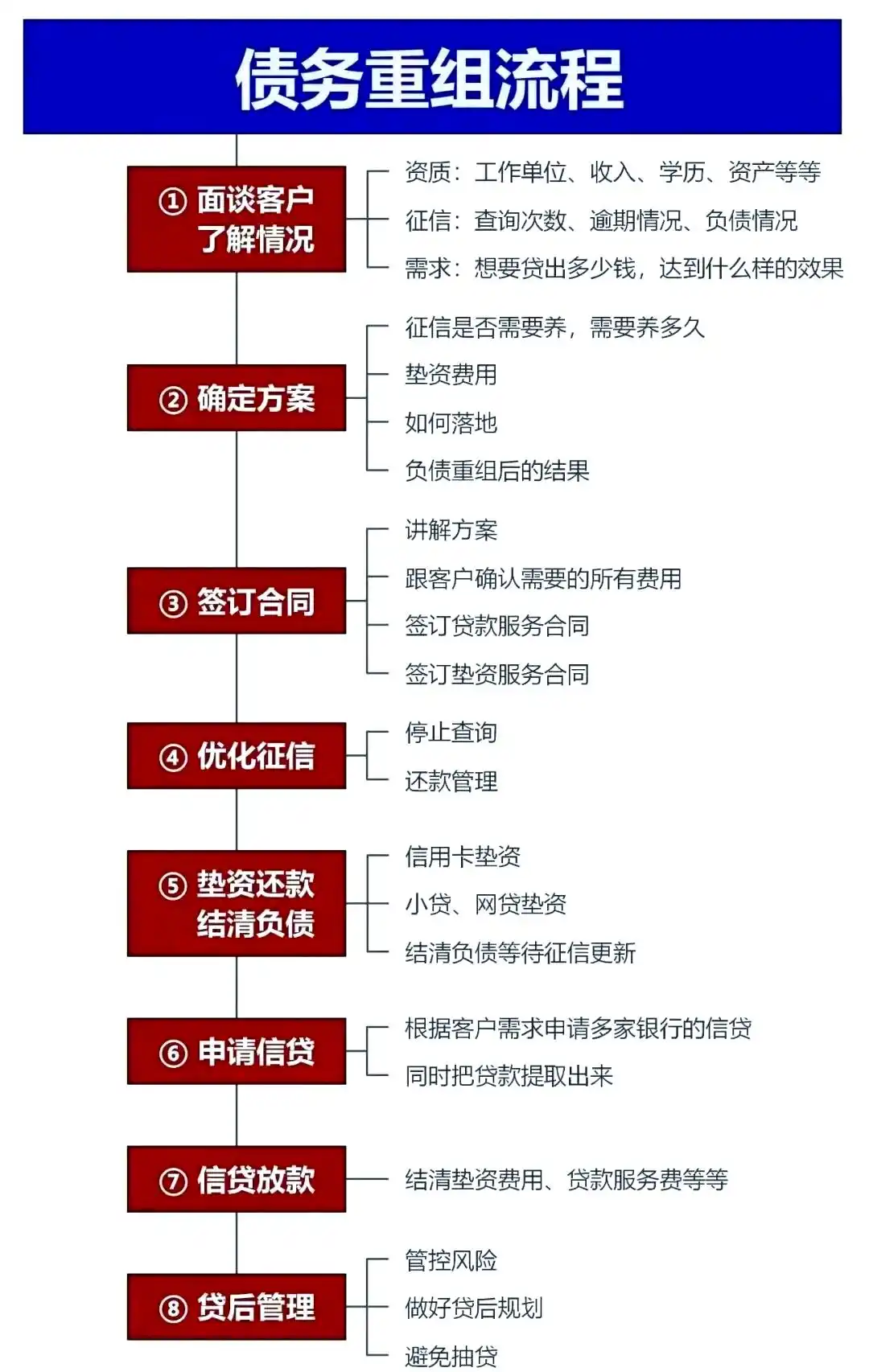 在宝应，中小企业也可以债务重组吗？